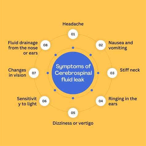 csf leaking from ears|Cerebrospinal Fluid Leaks: A Guide for the Comprehensive ...